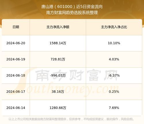 601000股票