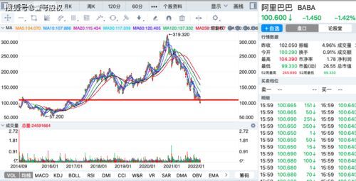 阿里巴巴股票为什么价格低