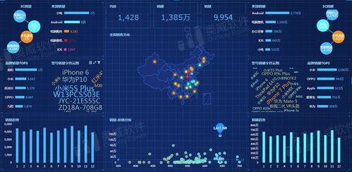 可视化大数据分析系统