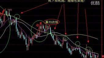 纽约中国石油股票行情分析