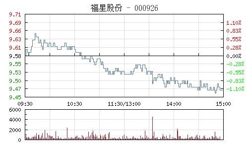 福星股份股票