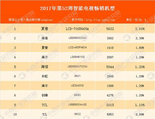 中国家电销量排行榜