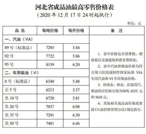 6月17日24时油价或上调
