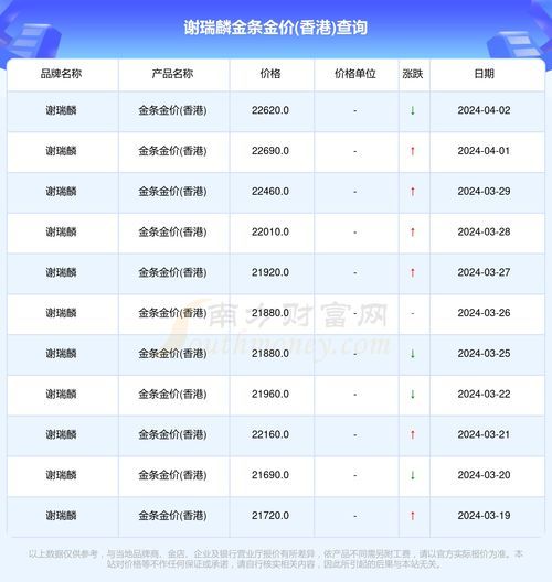 香港金价查询