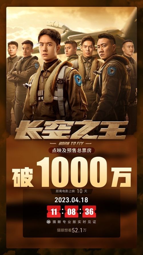 长空之王票房突破2亿