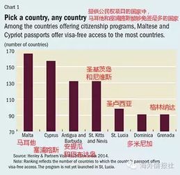 移民哪个国家最便宜