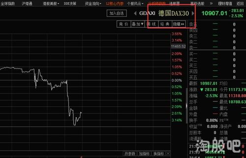 欧美股市最新实时行情