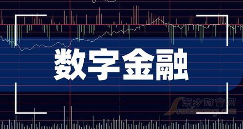 金融a股现在大盘多少点了