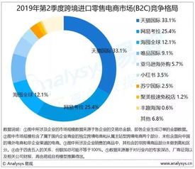 网易考拉融资进展