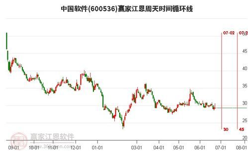 600536股吧