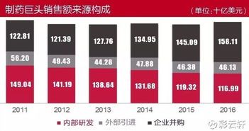 对企业的内部原始交易数据