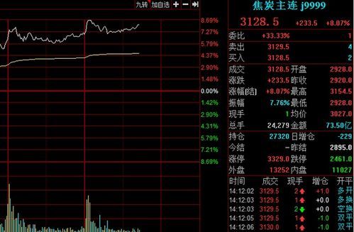 美豆粉期货主力合约