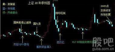 股票盈利模式怎么算