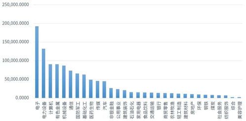 新能源投资股票有哪些公司
