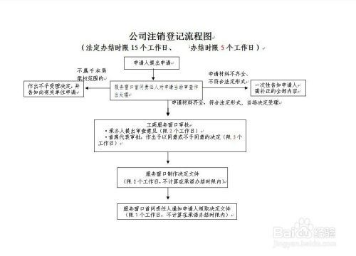 公司注销公章怎么处理