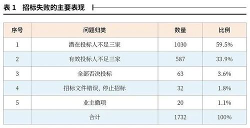 榴莲亏损原因分析表图文