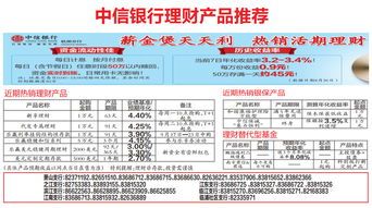 中信银行新收益率