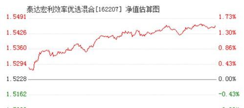 基金162207