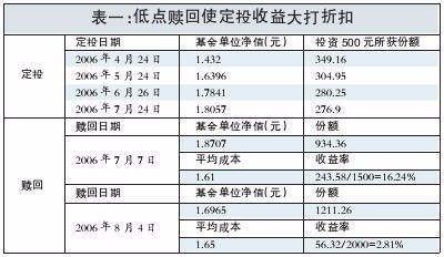 开放式基金净值怎么计算