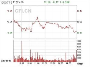 广发证券(000776)一站式财经运营全景图 000776广发证券