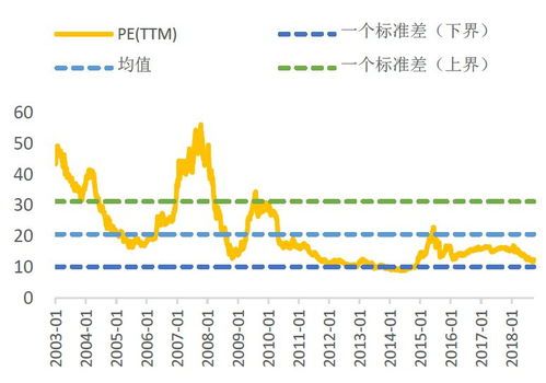 基金长期投资策略的由来