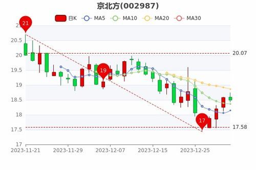 京北方股吧