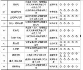 信宜小区物业费标准表最新