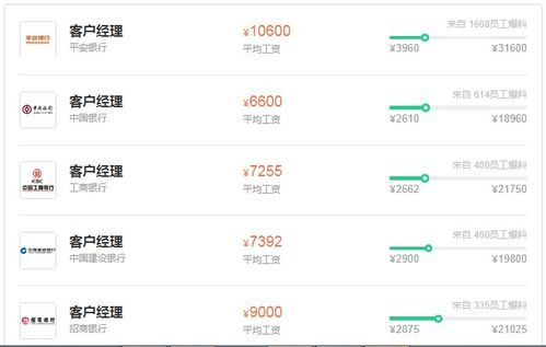 恒瑞客户经理工资高吗