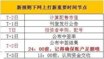 每年新股申购时间
