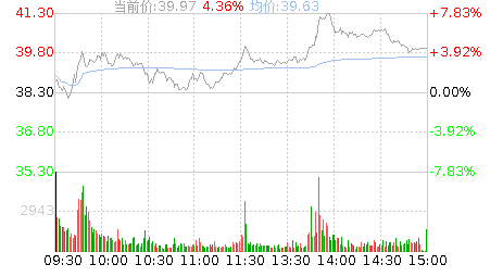 新安今日股价行情最新价格