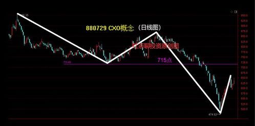 板块分歧出现什么意思