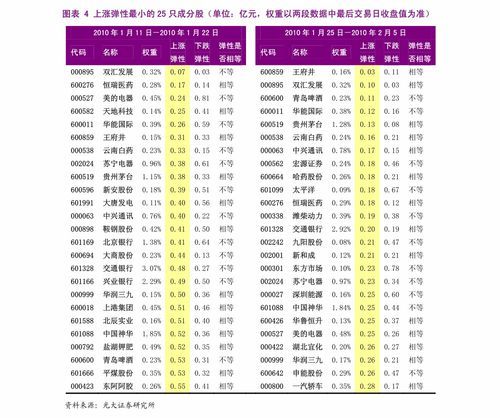 打新股票申购价格怎么算