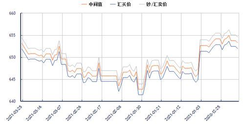 615美元对人民币汇率