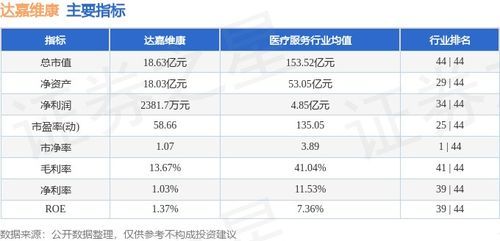 达嘉维康今日股价行情