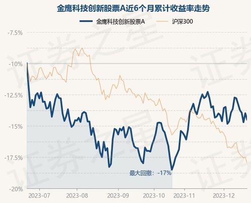 有关科技创新股票基金净值