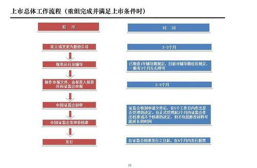 唯品会上市概览:从打折风口到股市狂潮 唯品会上市公司上市ipo概况