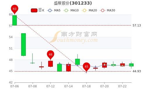盛帮股份是什么板块的股票