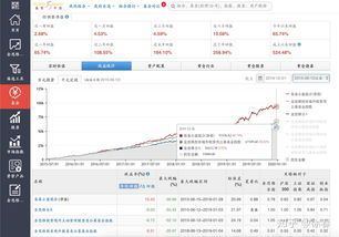 怎么查看基金每日净值多少