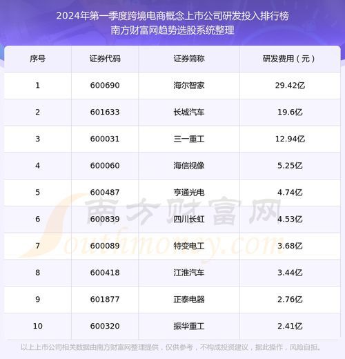 漳州跨境电商上市企业排名