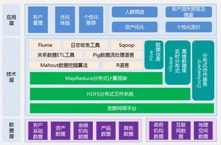 行业运用大数据的案例分析 行业运用大数据的案例分析