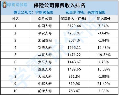 全球顶尖商科证券公司TOP10大公开! 国外商科证券公司排名前十