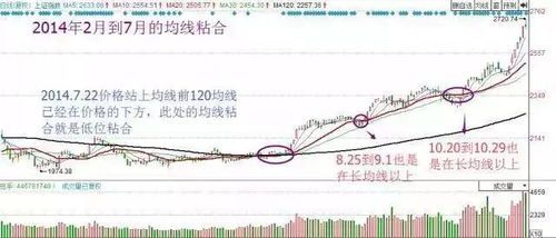 万科股票赚多少钱宝能
