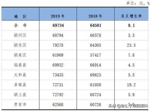 永康市社保局平均工资