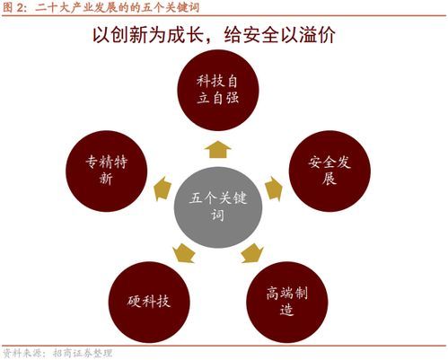 资本市场在经济发展的作用