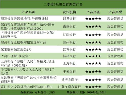 疫情影响净值型理财