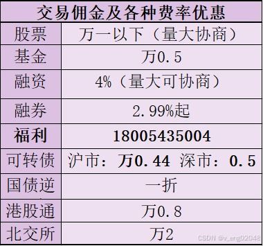 哪个证券公司的交易费率最低