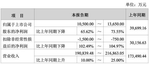 销售疫苗增值税税率