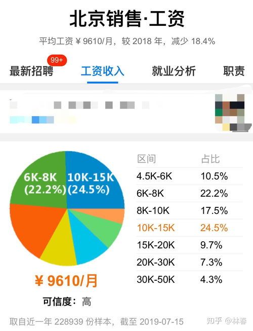 福达坊销售经理工资怎么样