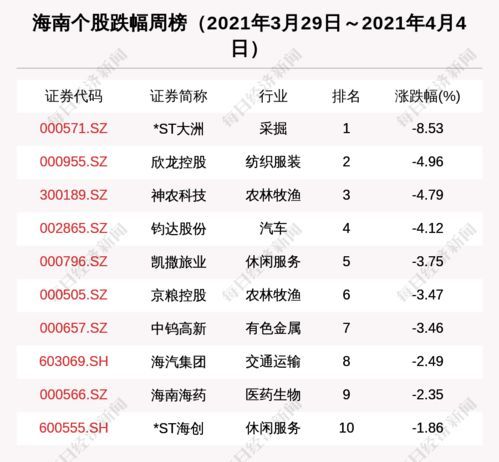 股票中怎么看市值排名第几