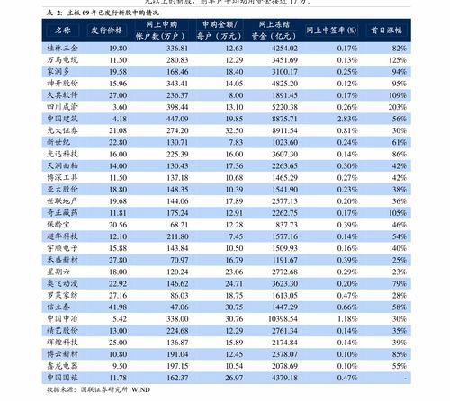 股票的持有期收益率等于
